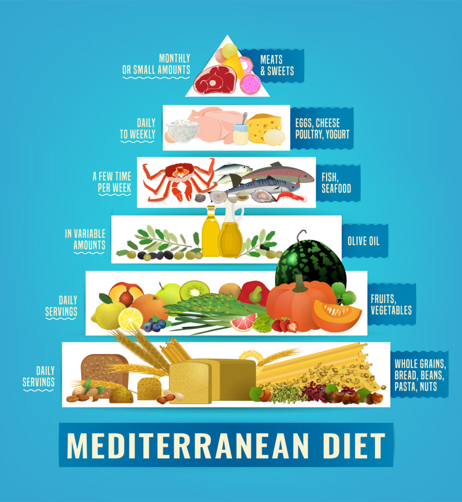 Beautiful vector mediterranean diet image in a modern authentic style